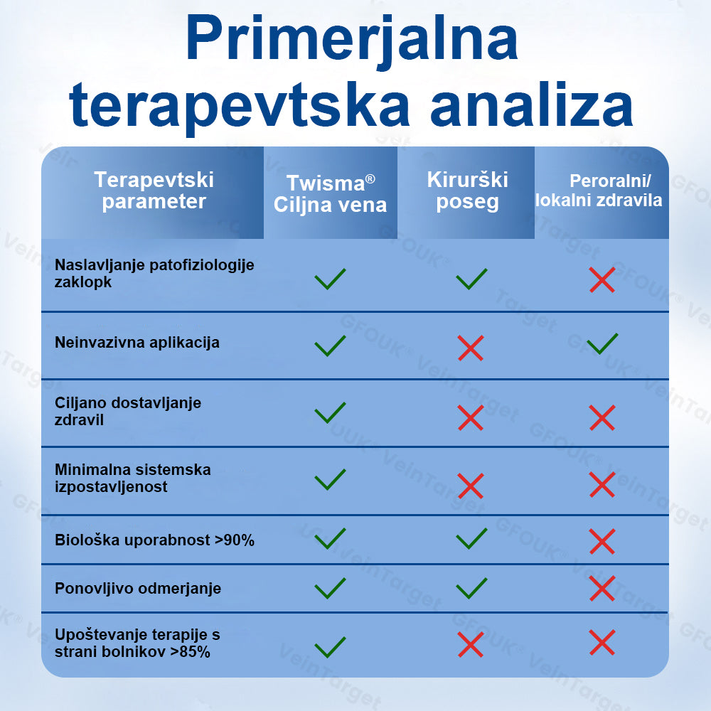 ✨ Twisma® VeinTarget: Napreden transdermalni sistem za zdravljenje kronične venske insuficience 🌿  Prvi EU-certificiran 🇪🇺 in GMP-certificiran ⚕️ alpski zeliščni mikroigelni obliž. Klinično dokazana 96-odstotna uspešnost 📊 Vidni rezultati v 7–14 dneh 🔥🔥