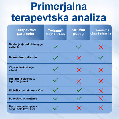 ✨ Twisma® VeinTarget: Napreden transdermalni sistem za zdravljenje kronične venske insuficience 🌿  Prvi EU-certificiran 🇪🇺 in GMP-certificiran ⚕️ alpski zeliščni mikroigelni obliž. Klinično dokazana 96-odstotna uspešnost 📊 Vidni rezultati v 7–14 dneh 🔥🔥
