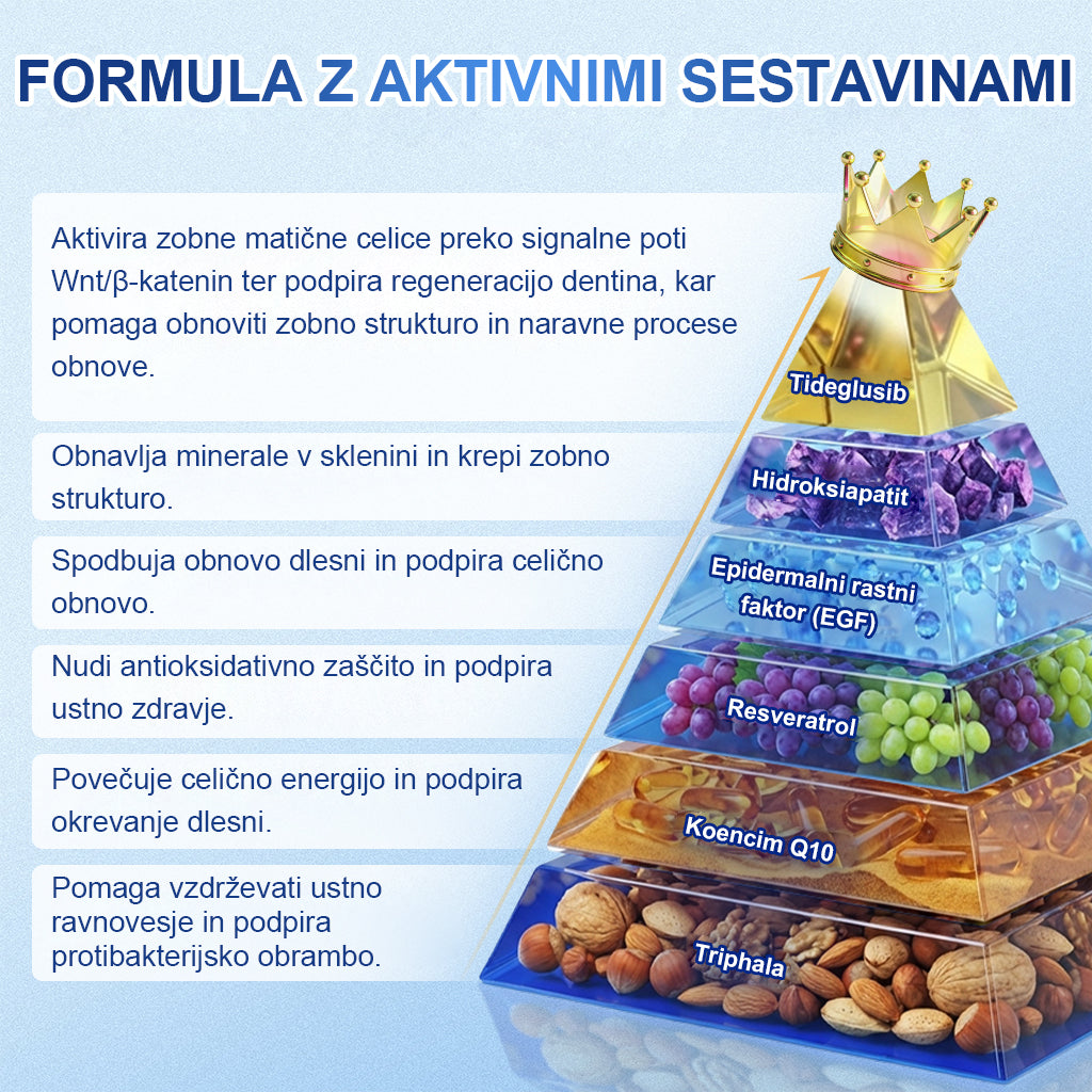 Guxar® Tideglusib Oralni Trakovi 🦷 – Aktivacija matičnih celic🧬, regeneracija dentina💎, krepitev sklenine⚡, beljenje zob✨, zmanjšanje občutljivosti💧, mikronadliki serum za zobe in dlesni💖, nežna vsakodnevna uporaba🌿