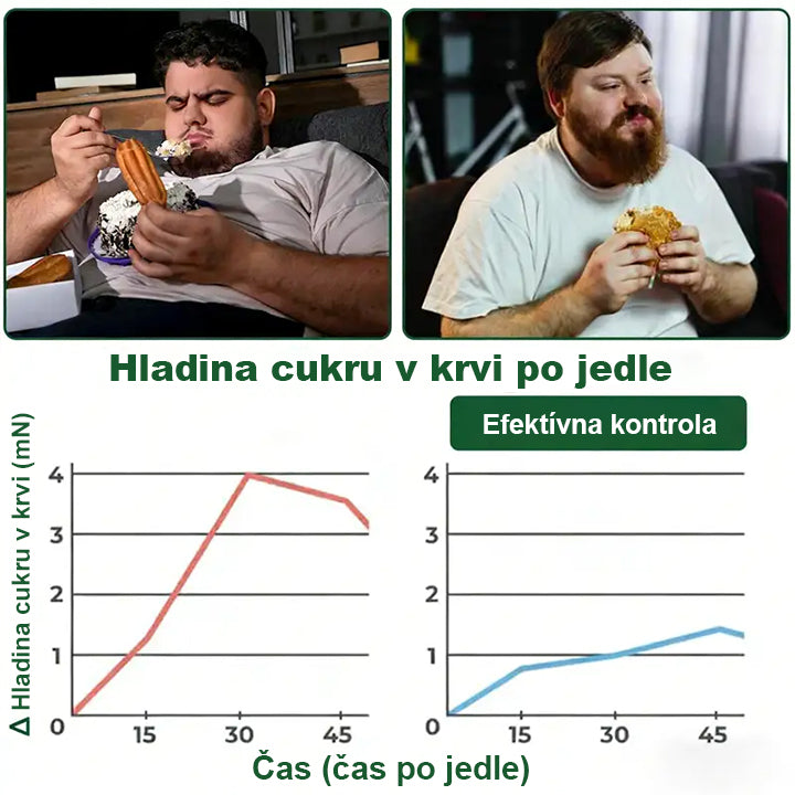 🇸🇰 Auravie® Moringa 10-v-1 Metabolický tvarujúci krém 🌸 | Transdermálna náplasť na podporu regulácie telesnej hmotnosti | Kontrola apetítu 🍽️ | Podpora spaľovania tukov 🔥 | Formovanie a spevnenie tela ✨