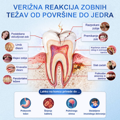Guxar® Tideglusib Oralni Trakovi 🦷 – Aktivacija matičnih celic🧬, regeneracija dentina💎, krepitev sklenine⚡, beljenje zob✨, zmanjšanje občutljivosti💧, mikronadliki serum za zobe in dlesni💖, nežna vsakodnevna uporaba🌿