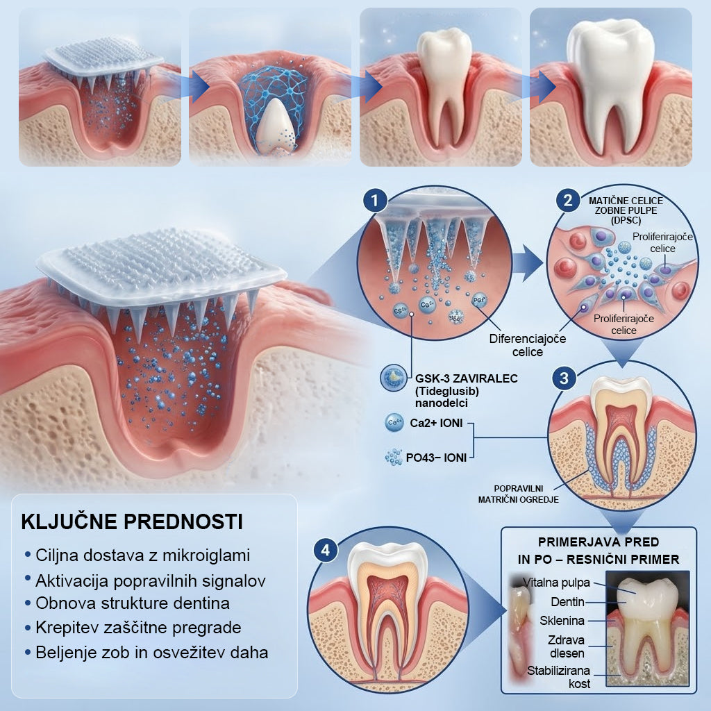 Guxar® Tideglusib Oralni Trakovi 🦷 – Aktivacija matičnih celic🧬, regeneracija dentina💎, krepitev sklenine⚡, beljenje zob✨, zmanjšanje občutljivosti💧, mikronadliki serum za zobe in dlesni💖, nežna vsakodnevna uporaba🌿