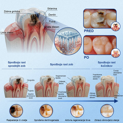 Guxar® Tideglusib Oralni Trakovi 🦷 – Aktivacija matičnih celic🧬, regeneracija dentina💎, krepitev sklenine⚡, beljenje zob✨, zmanjšanje občutljivosti💧, mikronadliki serum za zobe in dlesni💖, nežna vsakodnevna uporaba🌿