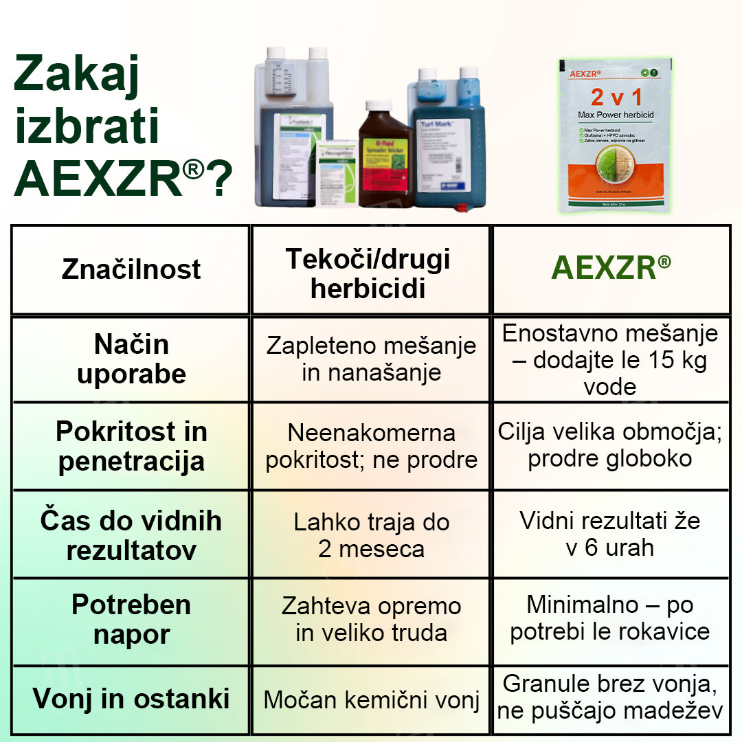 AEXZR® 2 v 1 Herbicid največje moči – Hitro uničenje plevela v 6 urah ⚡ | Dvojno delovanje brez glifosata 🌿