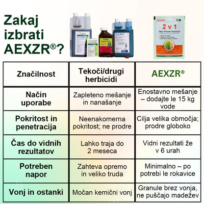 AEXZR® 2 v 1 Herbicid največje moči – Hitro uničenje plevela v 6 urah ⚡ | Dvojno delovanje brez glifosata 🌿