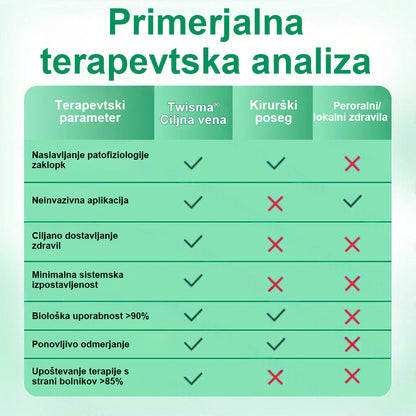 Posebna ponudba: do 70 % popusta! 🎁 Twisma® VeinTarget – napredni mikroobliž za krčne žile 🔥 96 % klinično dokazana učinkovitost ⚡ Vidni rezultati že v 7–14 dneh 🌿 Nežen podporni učinek za lažje in sproščene noge 🦵💪